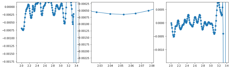 before applying Bresenham's line algorithm