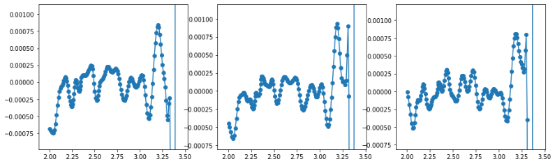after applying Bresenham's line algorithm