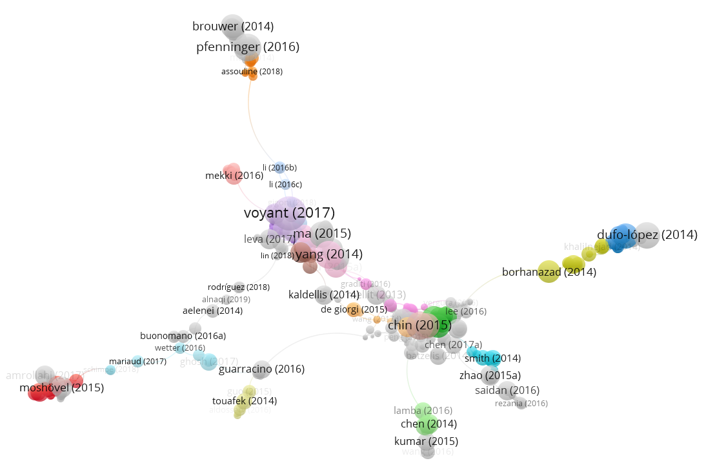 visualization @VOSviewer