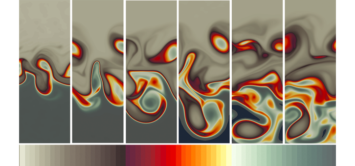 Fig. 4. Francesca Samsel이 wave colormap을 적용해 제작한 영상. "전경foreground"에 해당하는 특정 데이터 범위를 고립시켜 시간에 따른 데이터 변화를 따라가기 쉽도록 선택적 채도가 적용되었다. 컬러맵에서 무채색상이 유채색 구간을 감싸서 맥락을 전달하는 동안 시선을 집중하도록 하였다. Credit: Francesca Samsel (그래픽), M. Peterson, LANL (데이터 처리 및 제공), MPAS-Ocean 사용