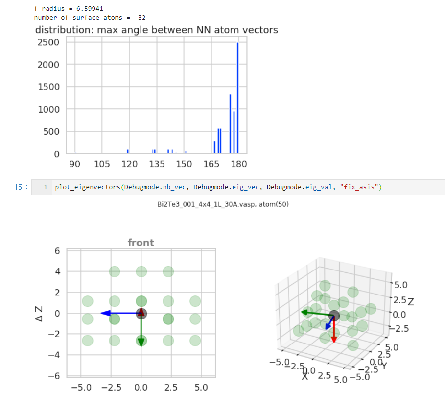 debug mode의 histogram출력(위), eigenvector 추가 분석 시각화(아래)