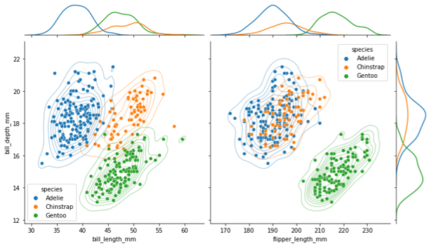 multiple jointplot