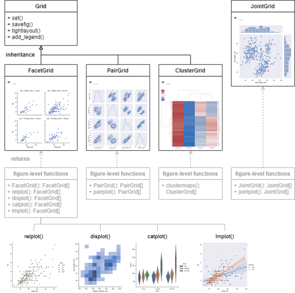 simplified UML of seaborn