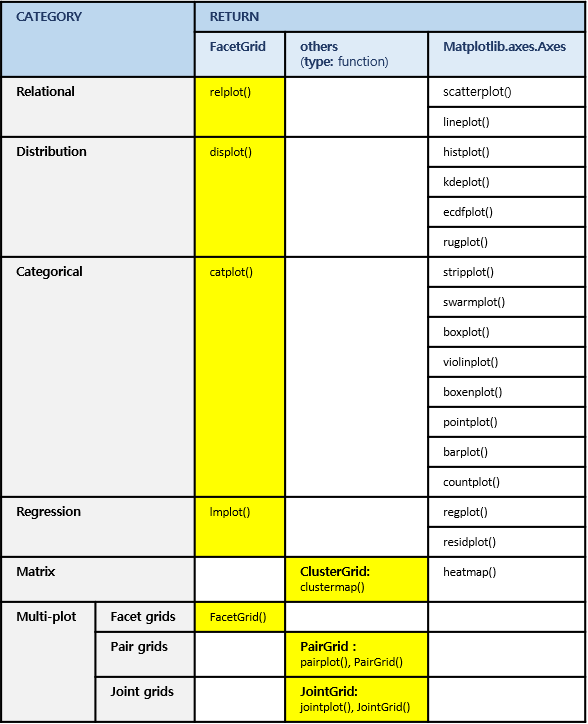 노랑색: figure-level functions