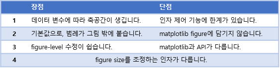 figure-level function의 장단점