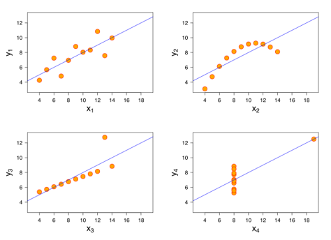 Anscombe's quartet