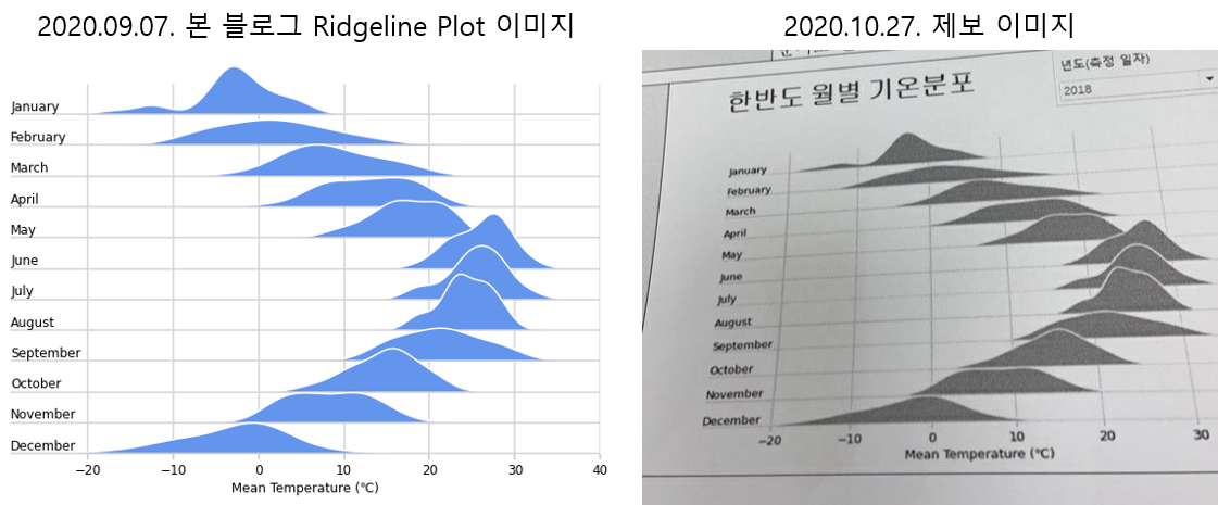 원본 vs 도용