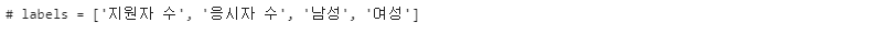 레이블 변경