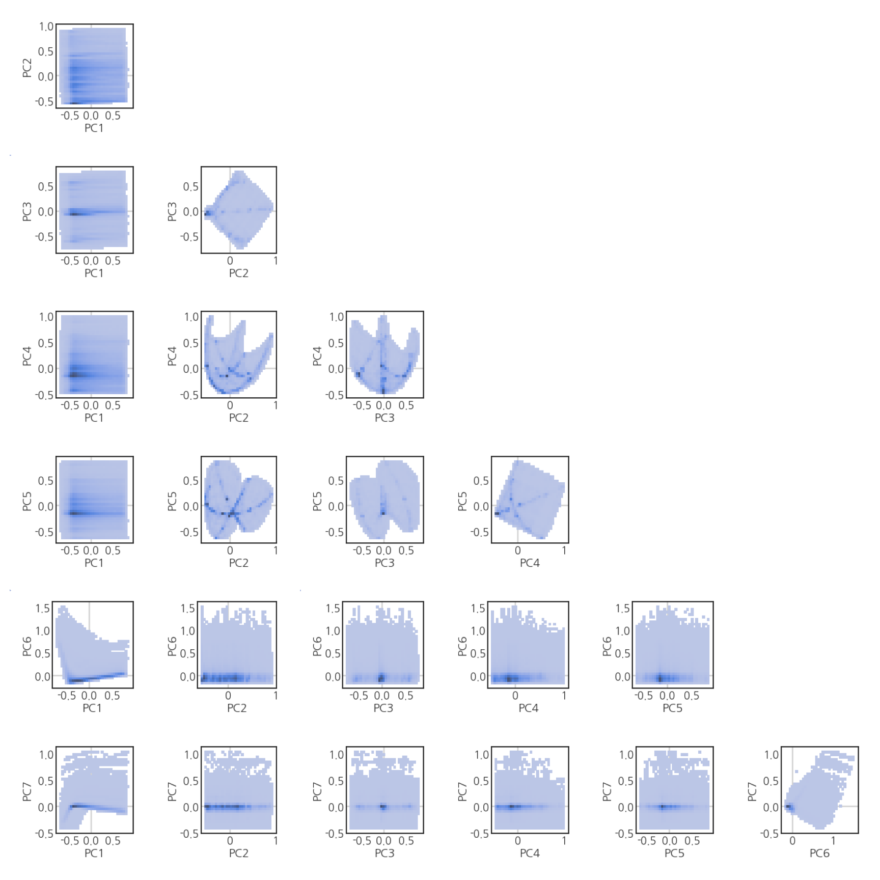 2D histogram
