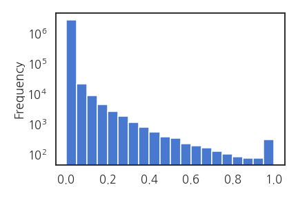 Y data 분포 (normalized)