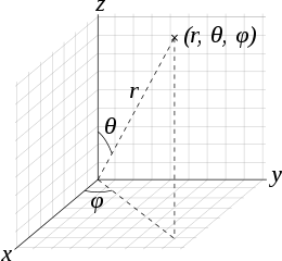 wikipedia: 구면 좌표계