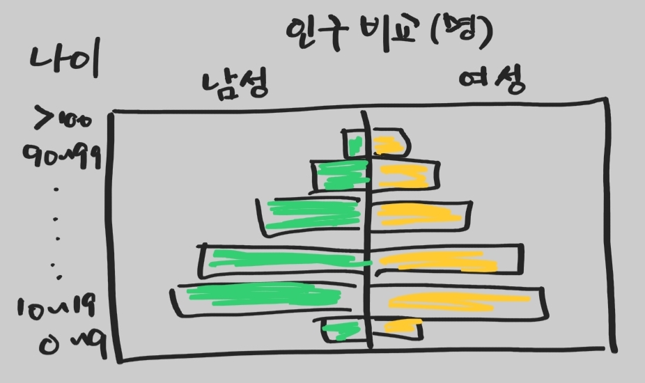 대강 이런 그림입니다.