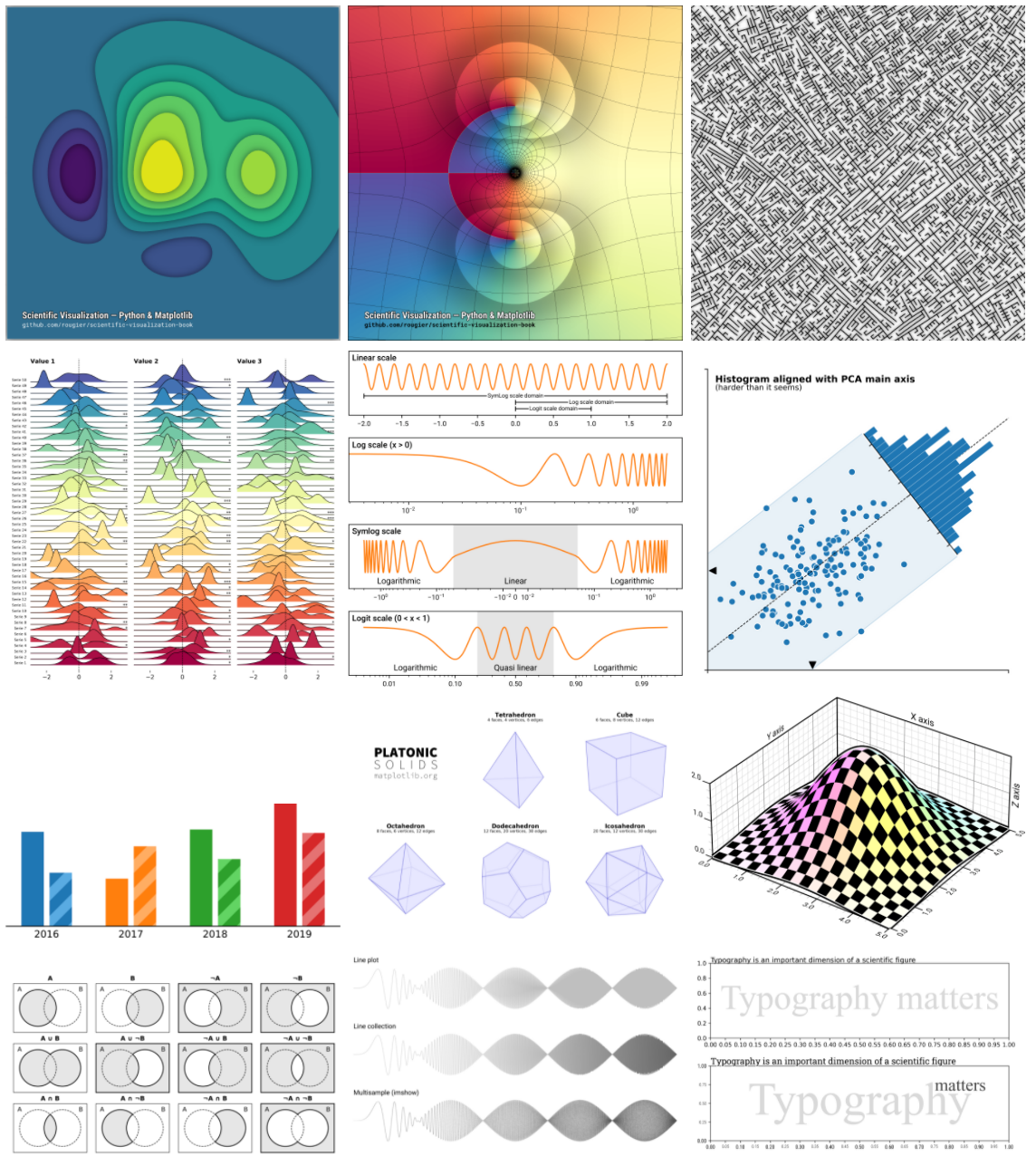 https://github.com/rougier/scientific-visualization-book
