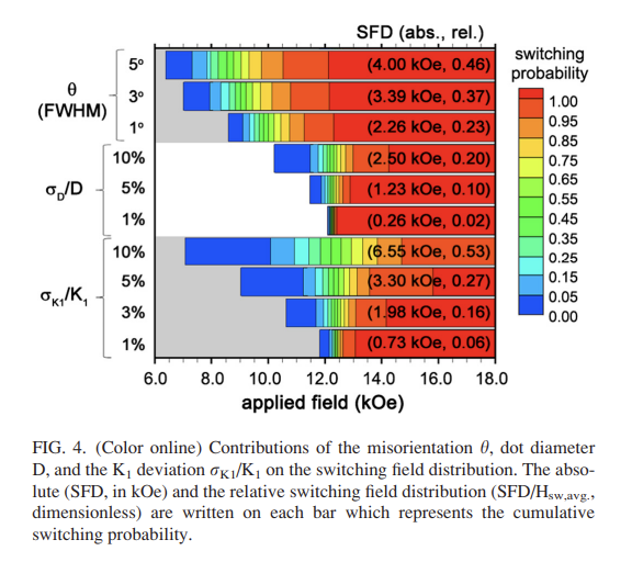 Jehyun Lee et al., Appl. Phys. Lett. 2011 (DOI: 10.1063/1.3623752)