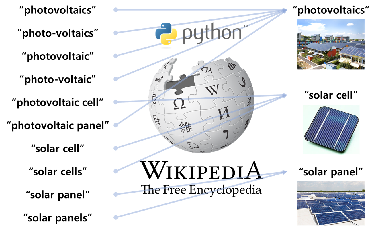 wikipedia 활용 단어 표준화