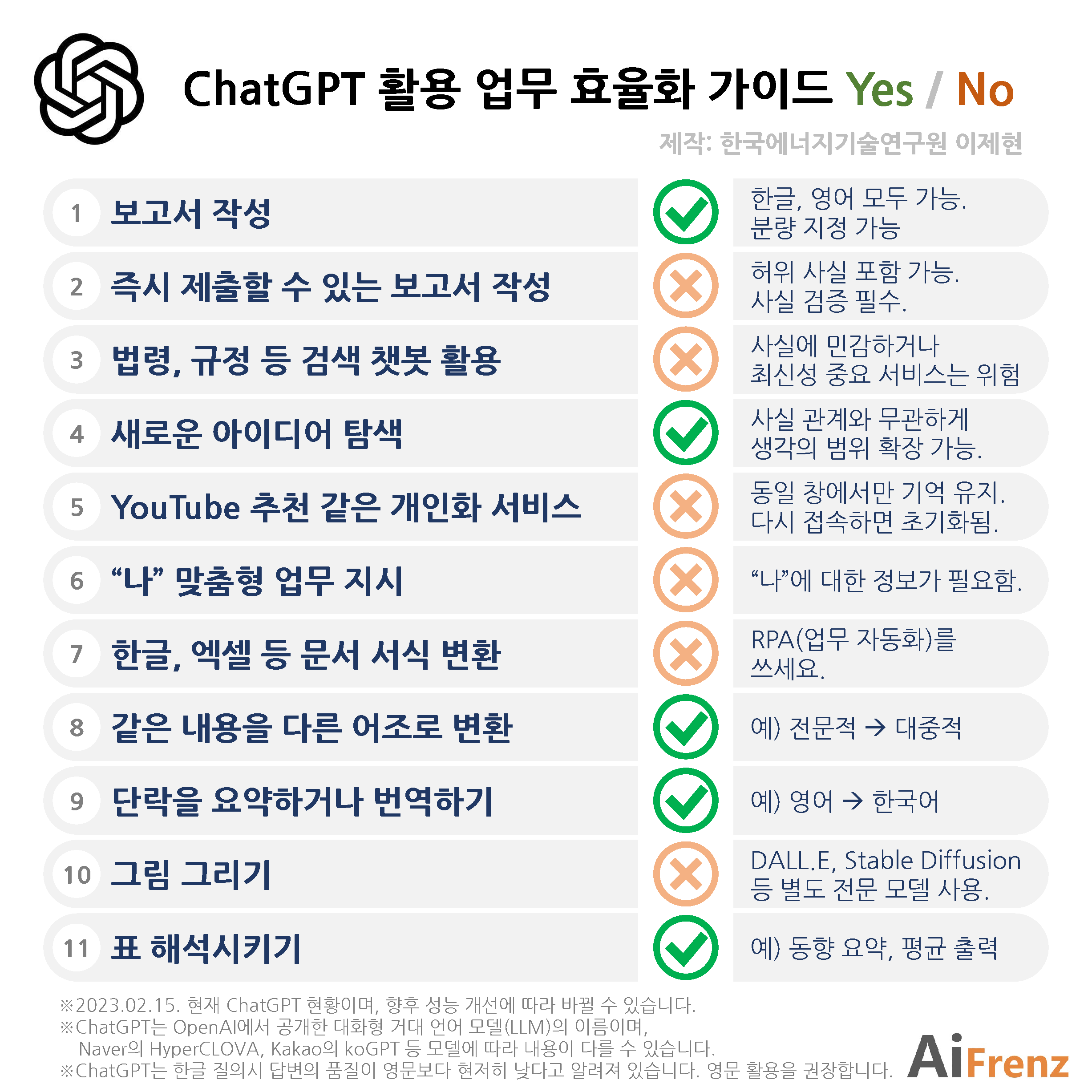 11줄 요약