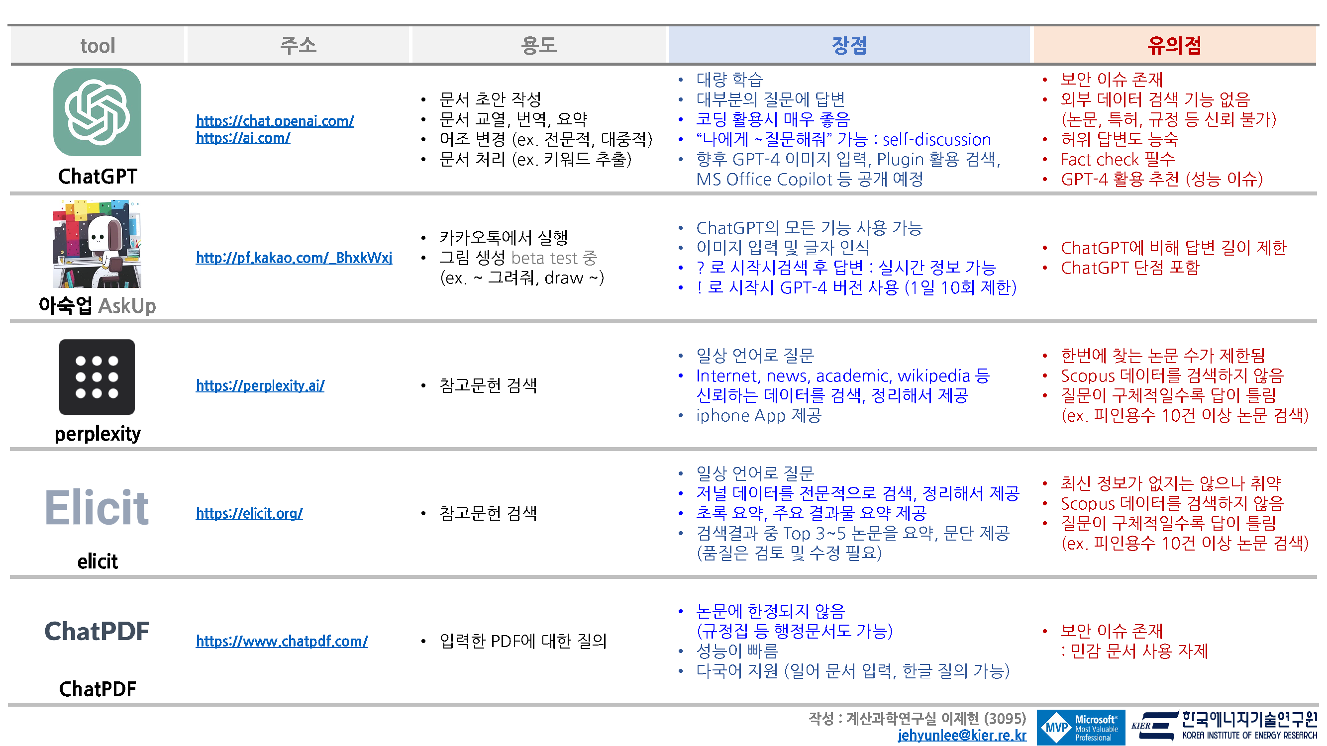 전체 요약 (1)