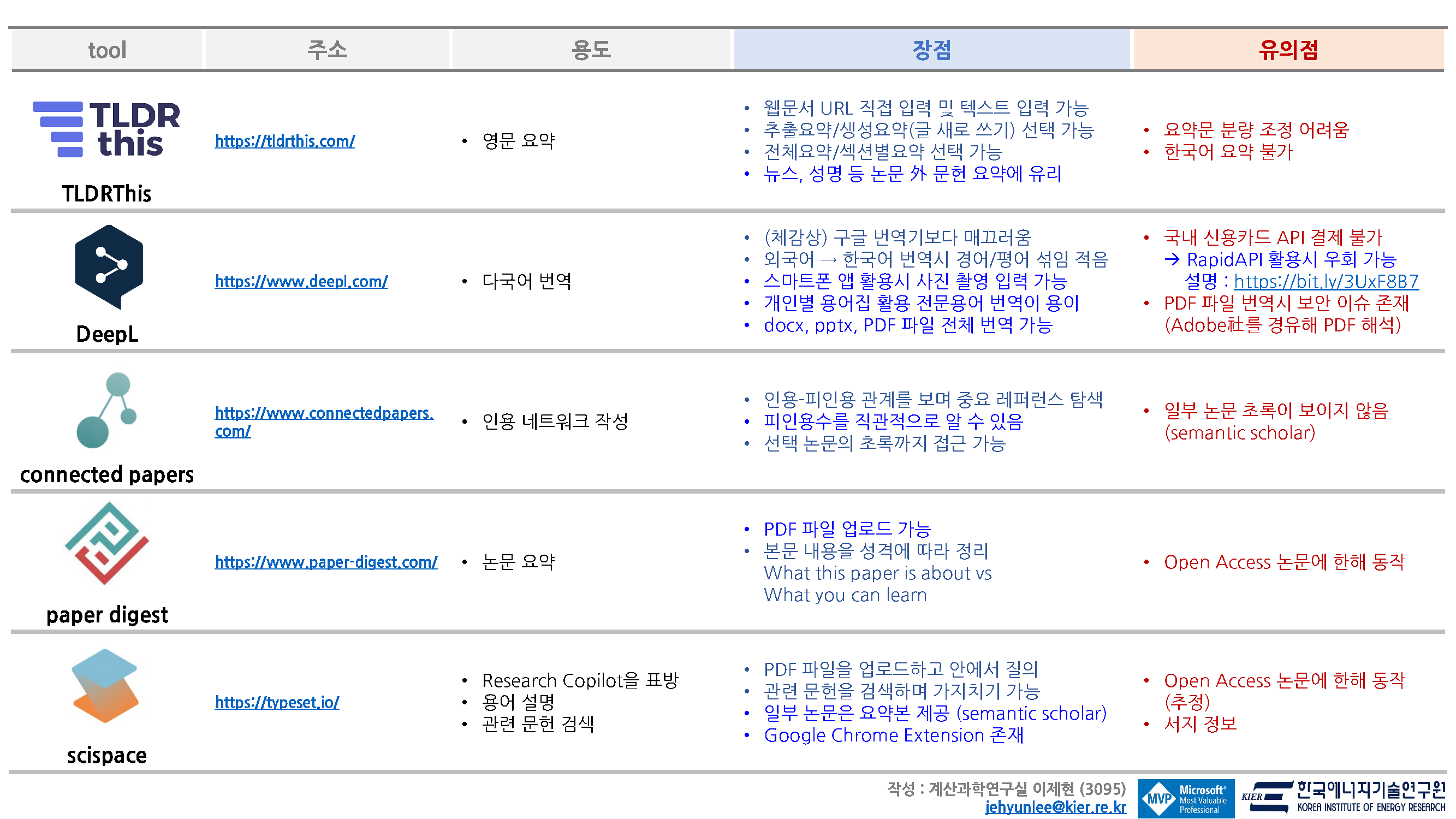전체 요약 (2)