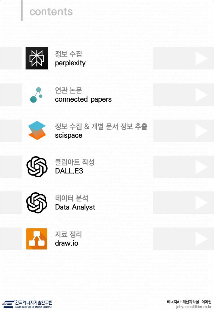 목차