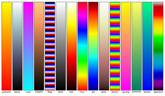 Matplotlib Colormap (1) | Pega Devlog